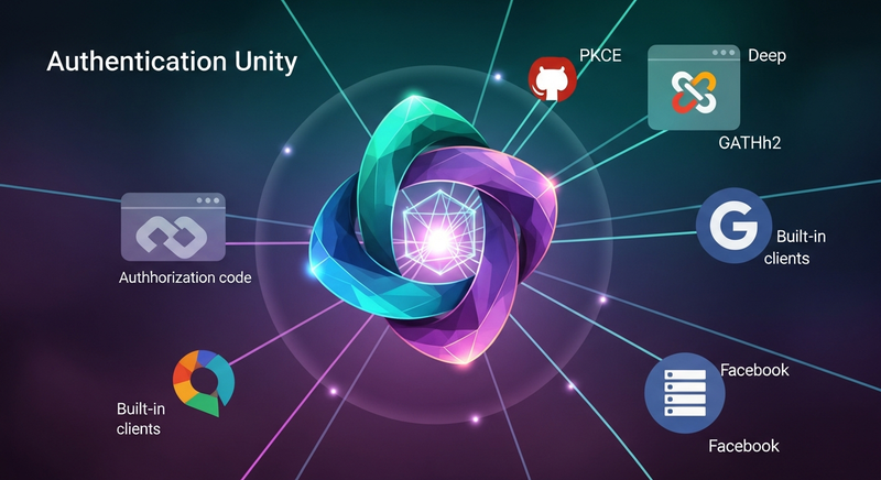 Authentication Unity